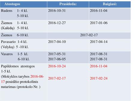 Atostogos Prasideda: Baigiasi: Rudens kl. 5-10 kl.  