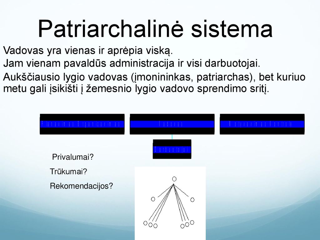 Patriarchalinė sistema