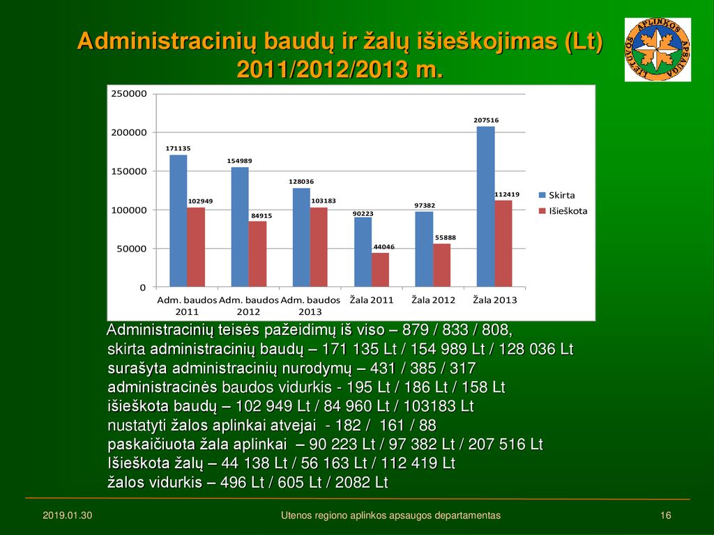 Administracinių baudų ir žalų išieškojimas (Lt) 2011/2012/2013 m.