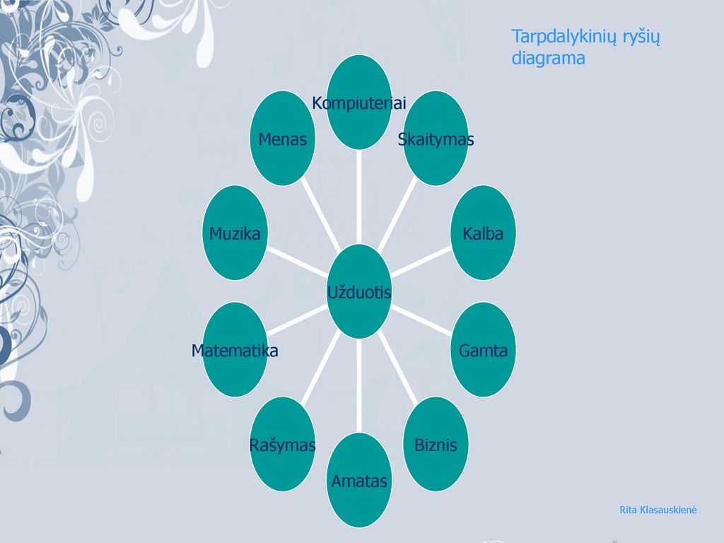 Tarpdalykinių ryšių diagrama