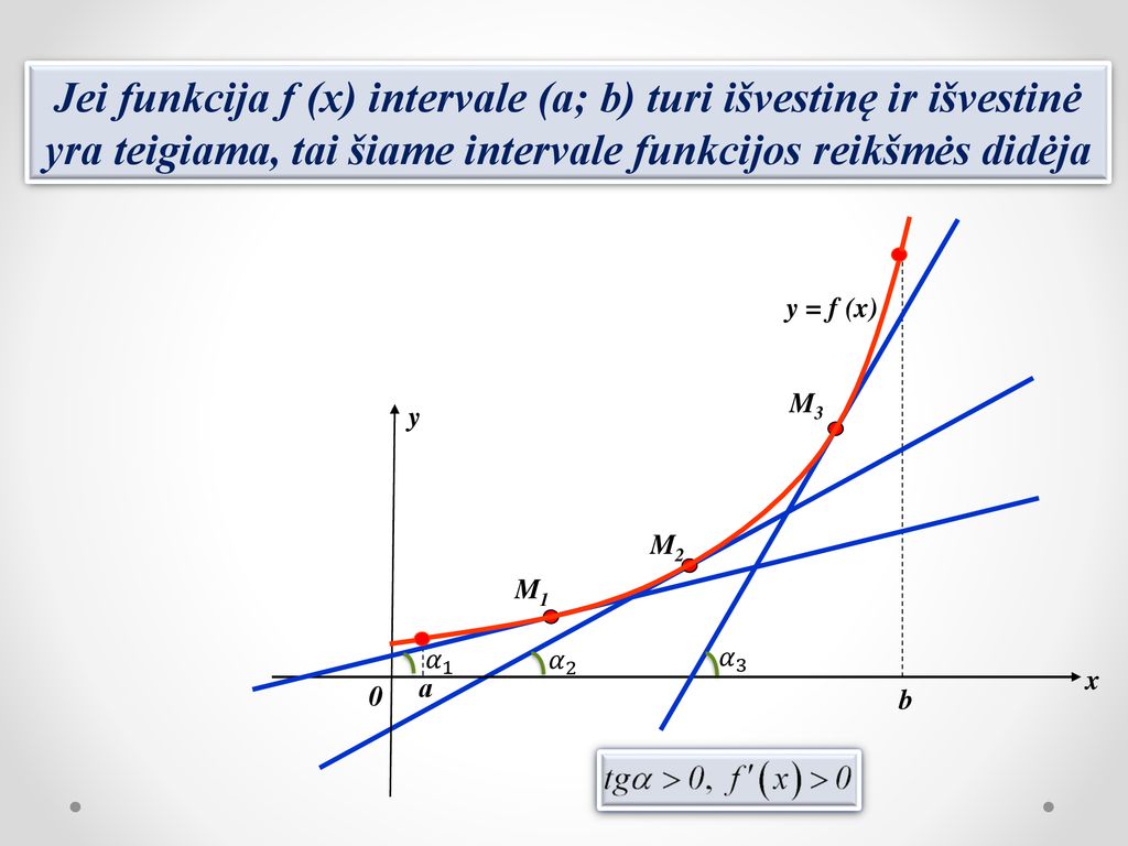 Jei funkcija f (x) intervale (a; b) turi išvestinę ir išvestinė yra teigiama, tai šiame intervale funkcijos reikšmės didėja