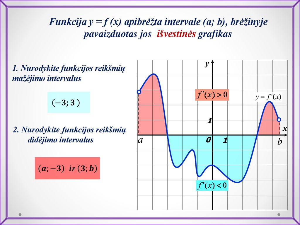 Funkcija y = f (x) apibrėžta intervale (a; b), brėžinyje pavaizduotas jos išvestinės grafikas