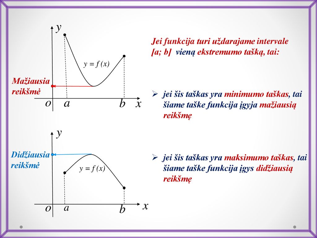 y o a b x y x o b a Jei funkcija turi uždarajame intervale