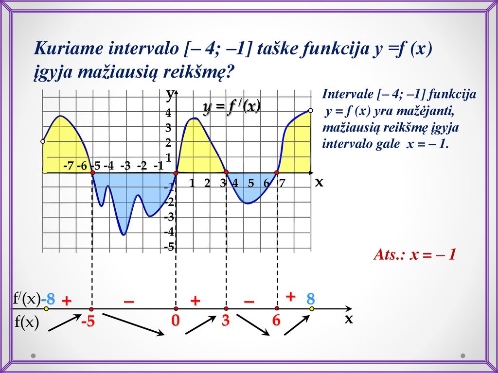 Kuriame intervalo [– 4; –1] taške funkcija у =f (x) įgyja mažiausią reikšmę