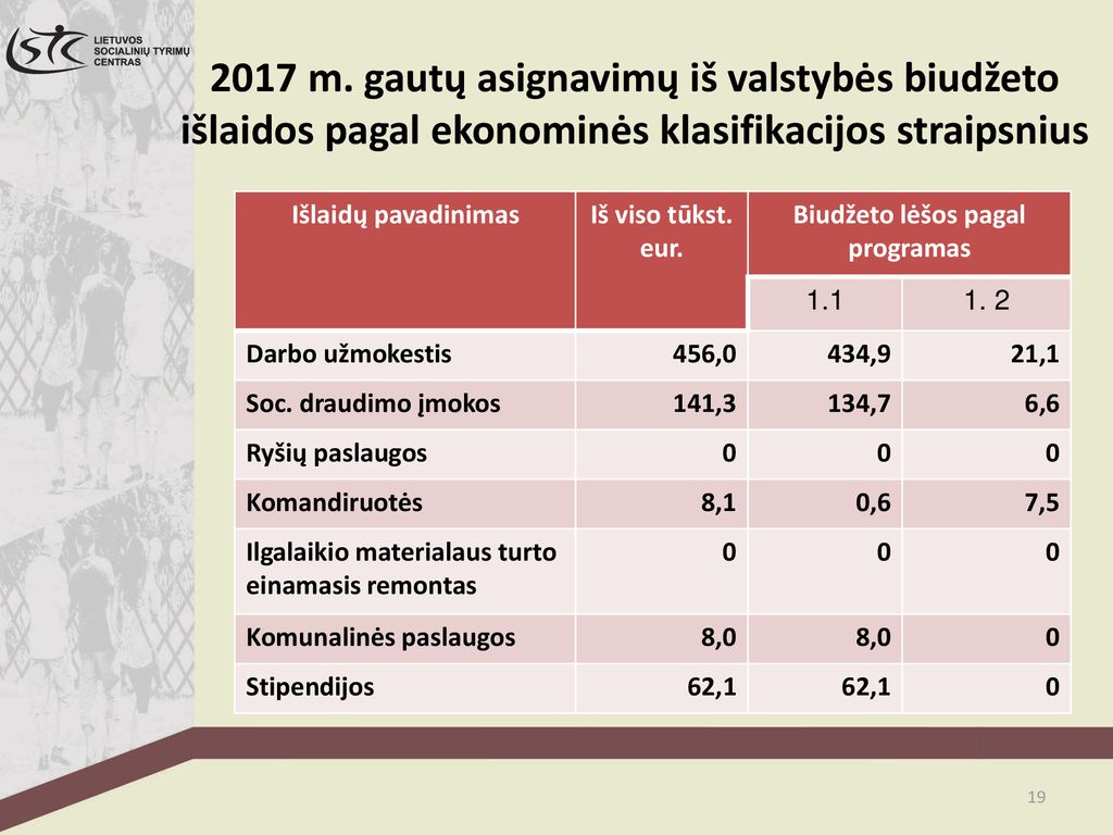 2017 m. gautų asignavimų iš valstybės biudžeto išlaidos pagal ekonominės klasifikacijos straipsnius