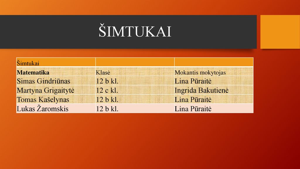 ŠIMTUKAI Simas Gindriūnas 12 b kl. Lina Pūraitė Martyna Grigaitytė