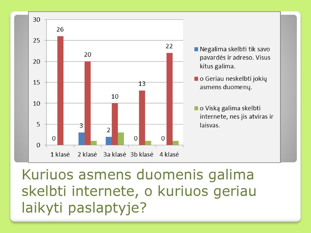 Kuriuos asmens duomenis galima skelbti internete, o kuriuos geriau laikyti paslaptyje