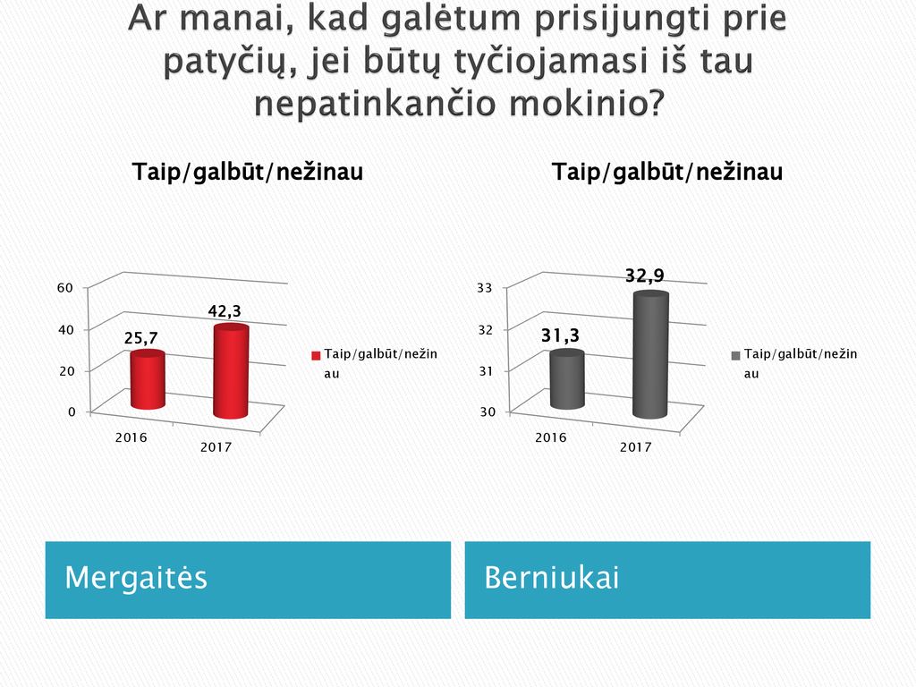 Ar manai, kad galėtum prisijungti prie patyčių, jei būtų tyčiojamasi iš tau nepatinkančio mokinio