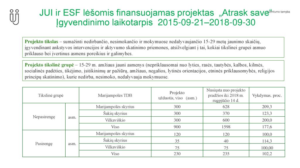 JUI ir ESF lėšomis finansuojamas projektas „Atrask save Įgyvendinimo laikotarpis –