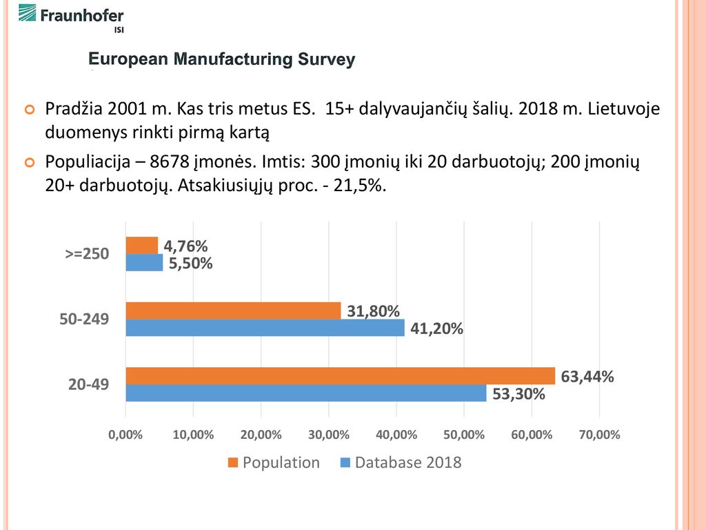 Pradžia 2001 m. Kas tris metus ES. 15+ dalyvaujančių šalių m
