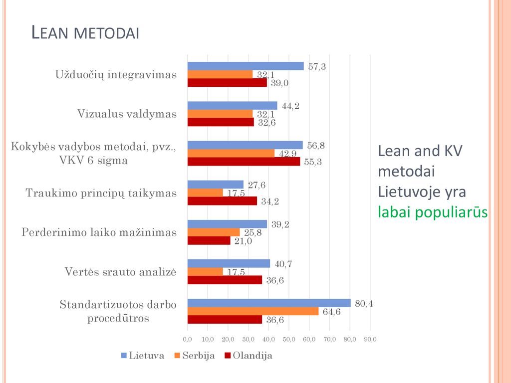 Lean metodai Lean and KV metodai Lietuvoje yra labai populiarūs