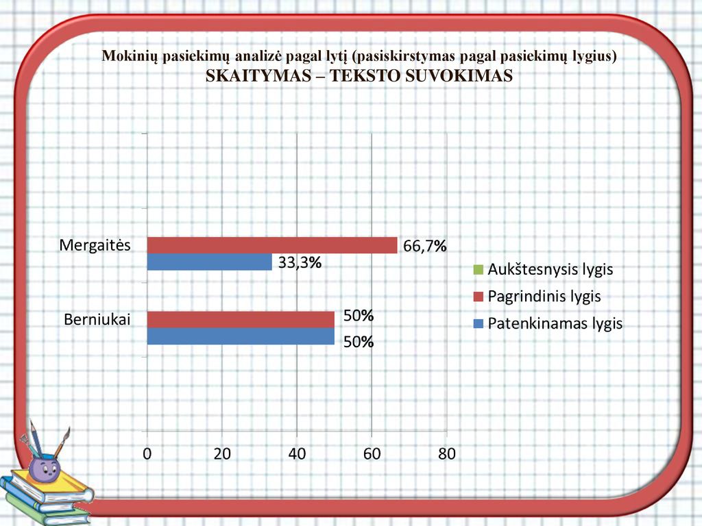 Mokinių pasiekimų analizė pagal lytį (pasiskirstymas pagal pasiekimų lygius) SKAITYMAS – TEKSTO SUVOKIMAS