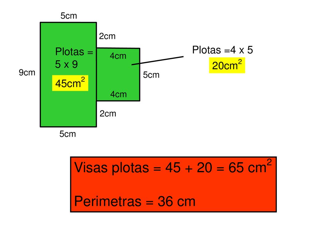 Visas plotas = = 65 cm2 Perimetras = 36 cm Plotas =4 x 5