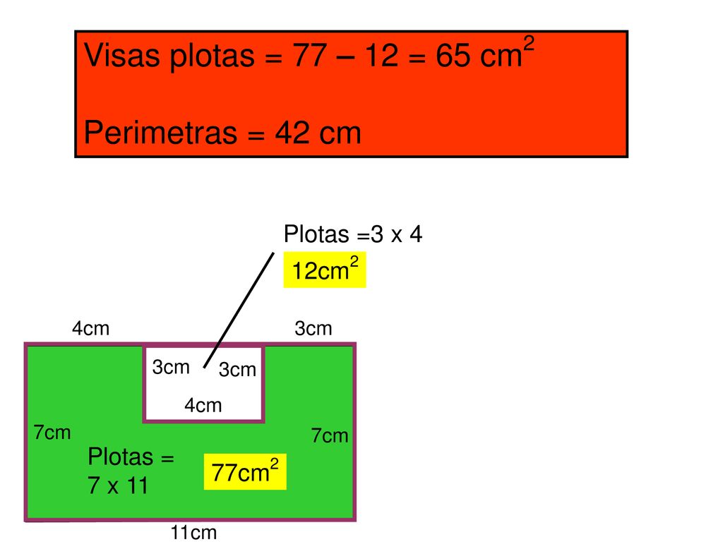 Visas plotas = 77 – 12 = 65 cm2 Perimetras = 42 cm Plotas =3 x 4 12cm2