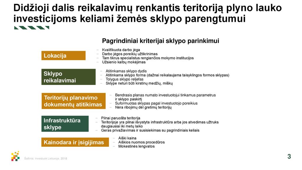 Didžioji dalis reikalavimų renkantis teritoriją plyno lauko investicijoms keliami žemės sklypo parengtumui