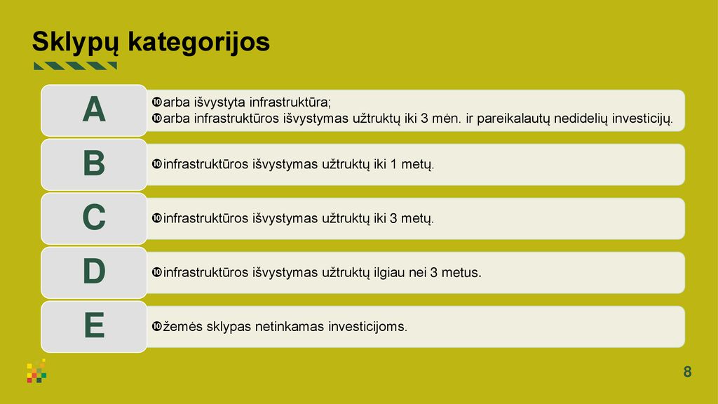 A B C D E Sklypų kategorijos arba išvystyta infrastruktūra;