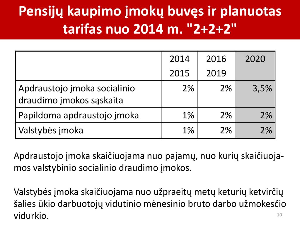 Pensijų kaupimo įmokų buvęs ir planuotas tarifas nuo 2014 m