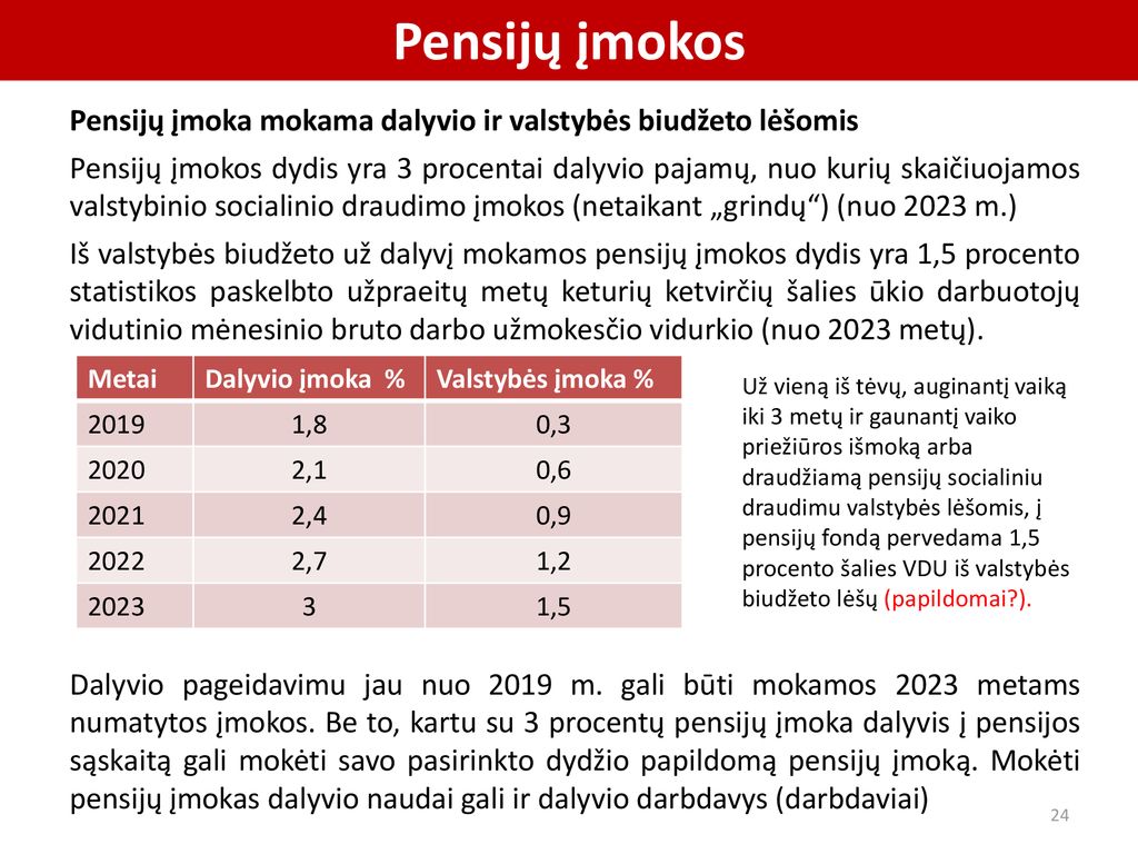 Pensijų įmokos Pensijų įmoka mokama dalyvio ir valstybės biudžeto lėšomis.