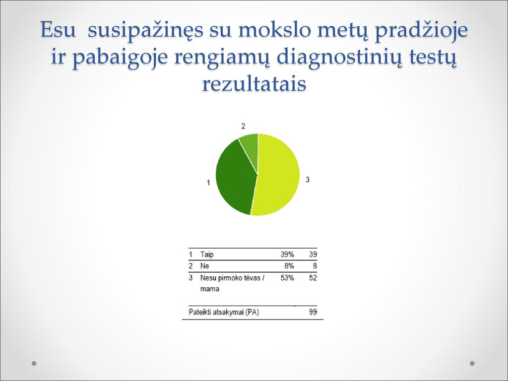 Esu susipažinęs su mokslo metų pradžioje ir pabaigoje rengiamų diagnostinių testų rezultatais