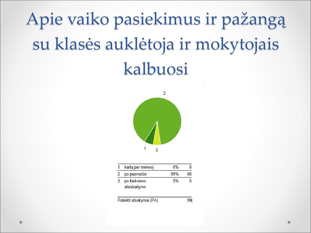 Apie vaiko pasiekimus ir pažangą su klasės auklėtoja ir mokytojais kalbuosi