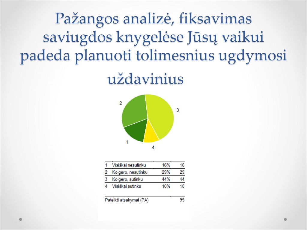 Pažangos analizė, fiksavimas saviugdos knygelėse Jūsų vaikui padeda planuoti tolimesnius ugdymosi uždavinius