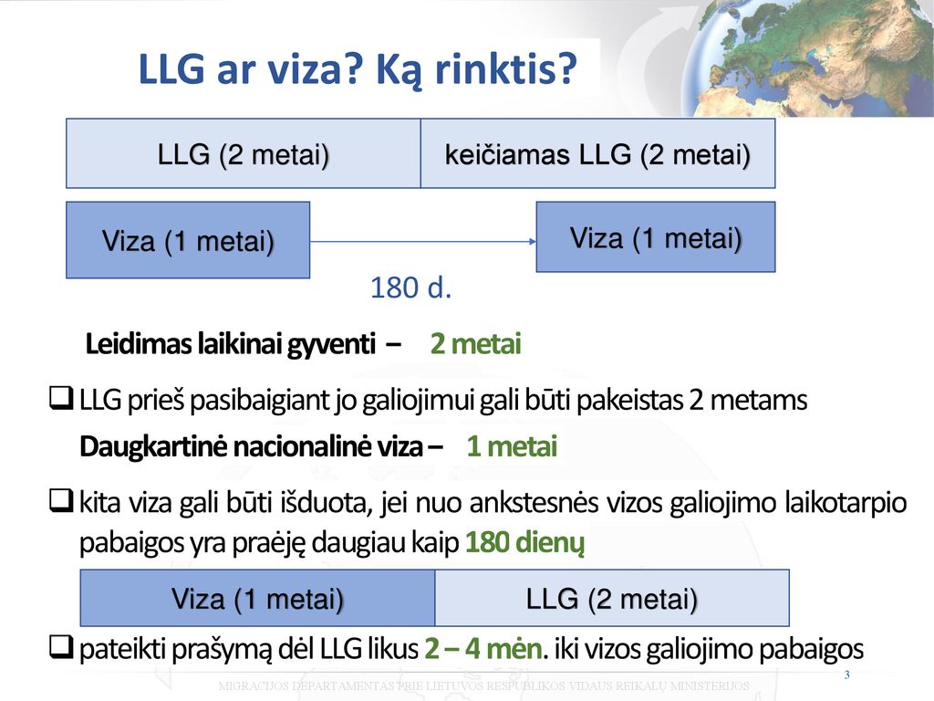 LLG ar viza Ką rinktis LLG (2 metai) keičiamas LLG (2 metai) 180 d. Leidimas laikinai gyventi – 2 metai.