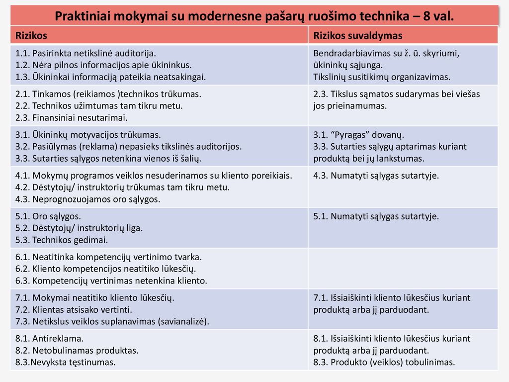 Praktiniai mokymai su modernesne pašarų ruošimo technika – 8 val.
