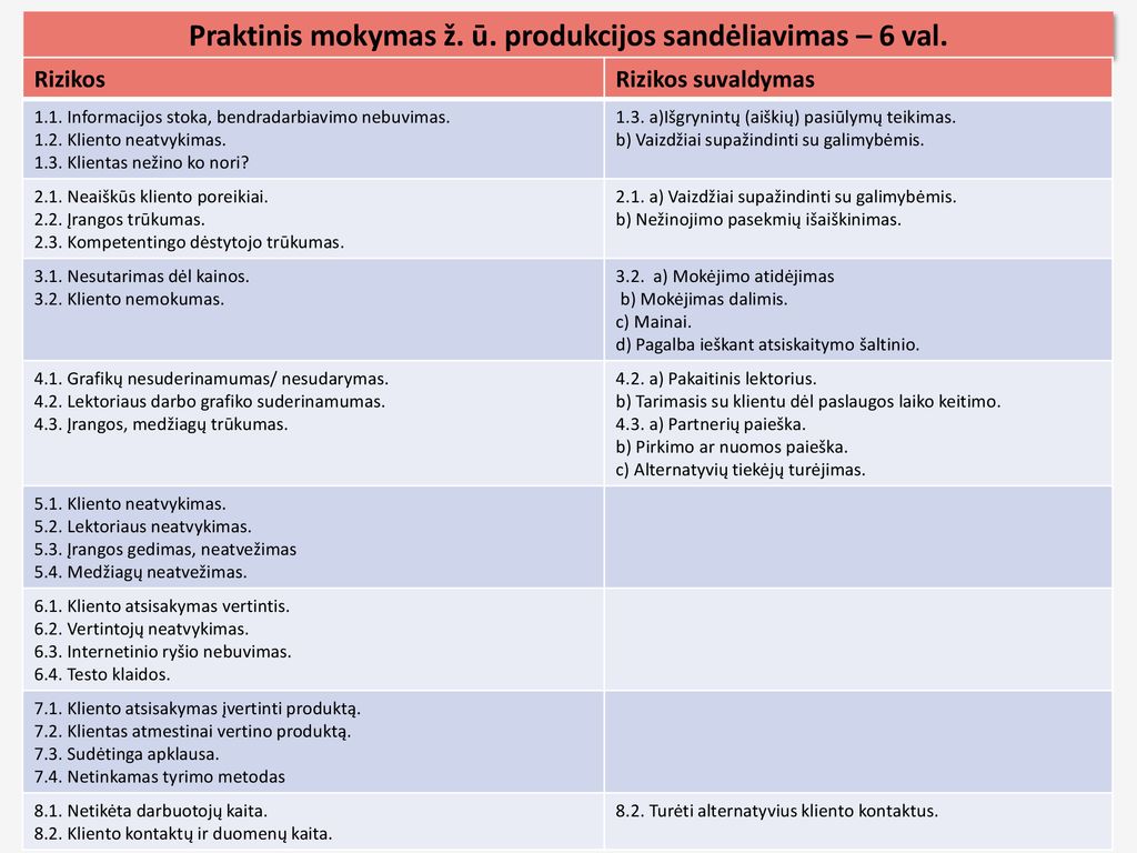 Praktinis mokymas ž. ū. produkcijos sandėliavimas – 6 val.