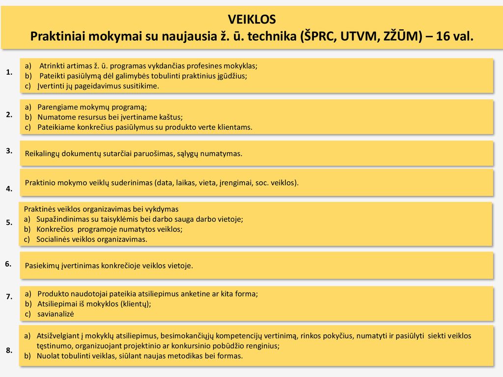 VEIKLOS Praktiniai mokymai su naujausia ž. ū. technika (ŠPRC, UTVM, ZŽŪM) – 16 val. Atrinkti artimas ž. ū. programas vykdančias profesines mokyklas;