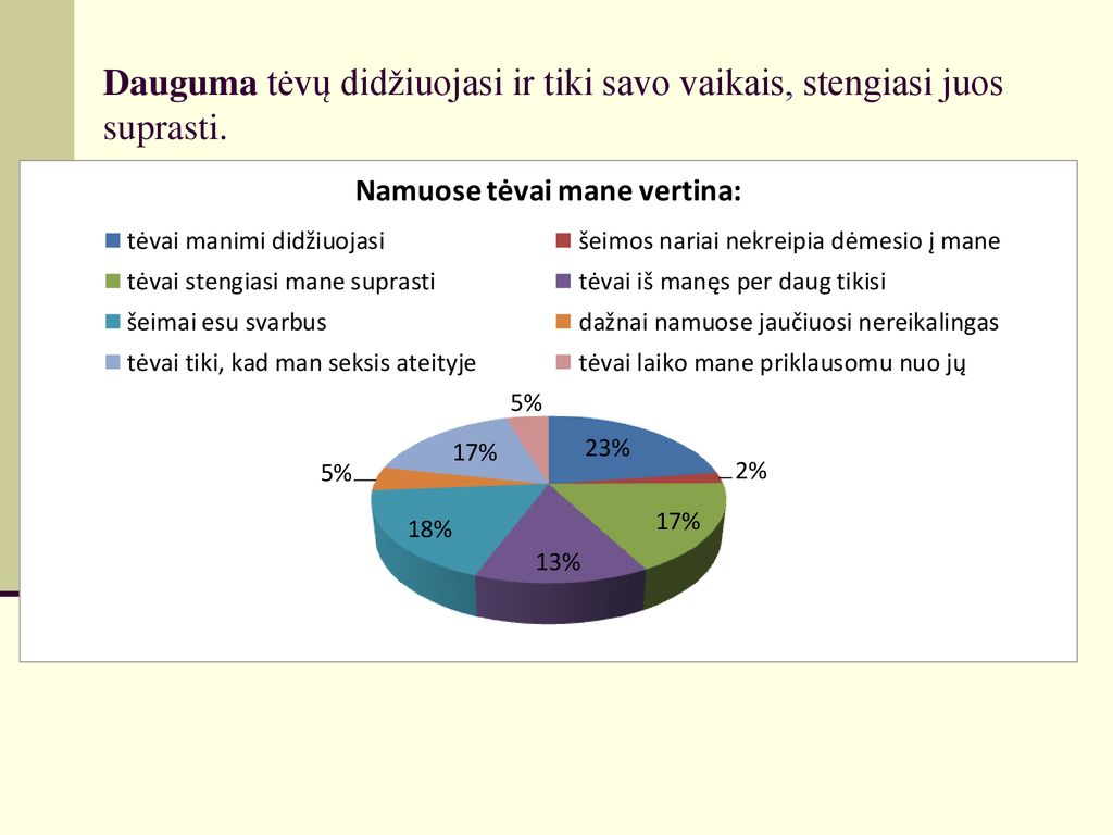Dauguma tėvų didžiuojasi ir tiki savo vaikais, stengiasi juos suprasti.