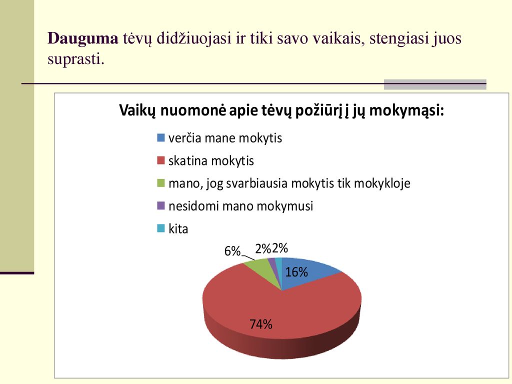 Dauguma tėvų didžiuojasi ir tiki savo vaikais, stengiasi juos suprasti.