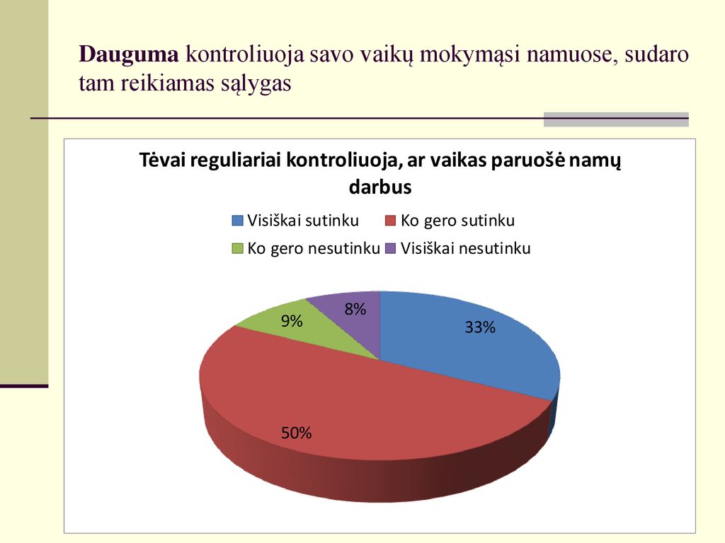 Dauguma kontroliuoja savo vaikų mokymąsi namuose, sudaro tam reikiamas sąlygas