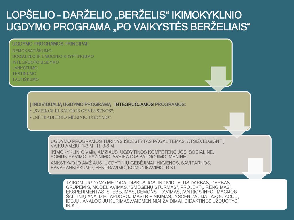 LOPŠELIO – DARŽELIO „BERŽELIS IKIMOKYKLNIO UGDYMO PROGRAMA „PO VAIKYSTĖS BERŽELIAIS