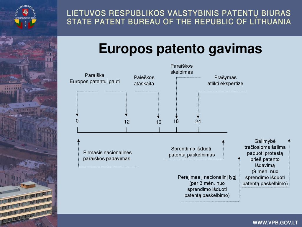 Europos patento gavimas
