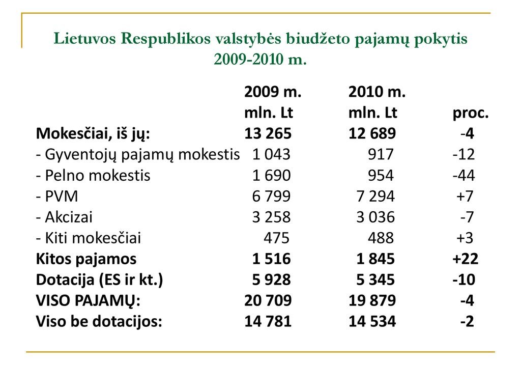 LIETUVOS RESPUBLIKOS MINISTRO PIRMININKO A - Ppt Atsisiųsti