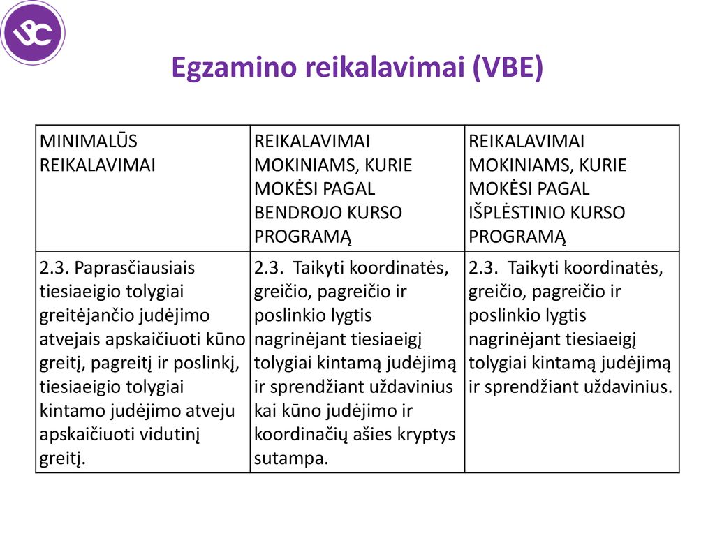 Kodėl Ir Kas Keičiasi Ugdymo Turinyje - Ppt Atsisiųsti