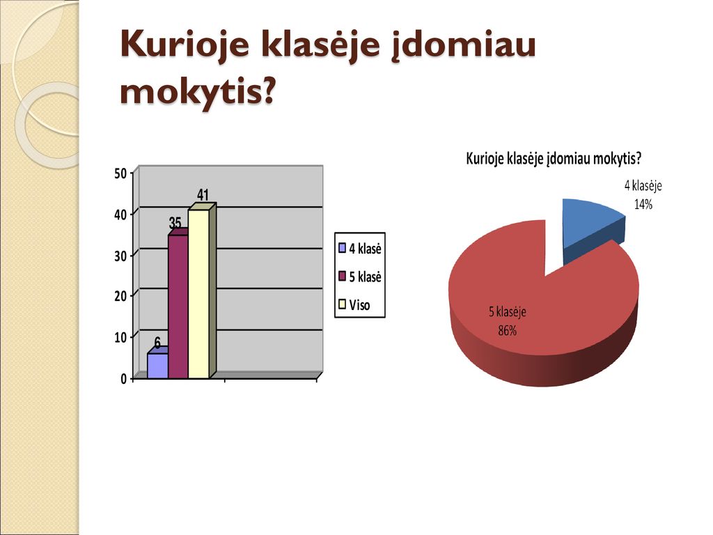 Žiežmarių Gimnazija Penktos Klasės Mokinių Adaptacijos Tyrimo ...