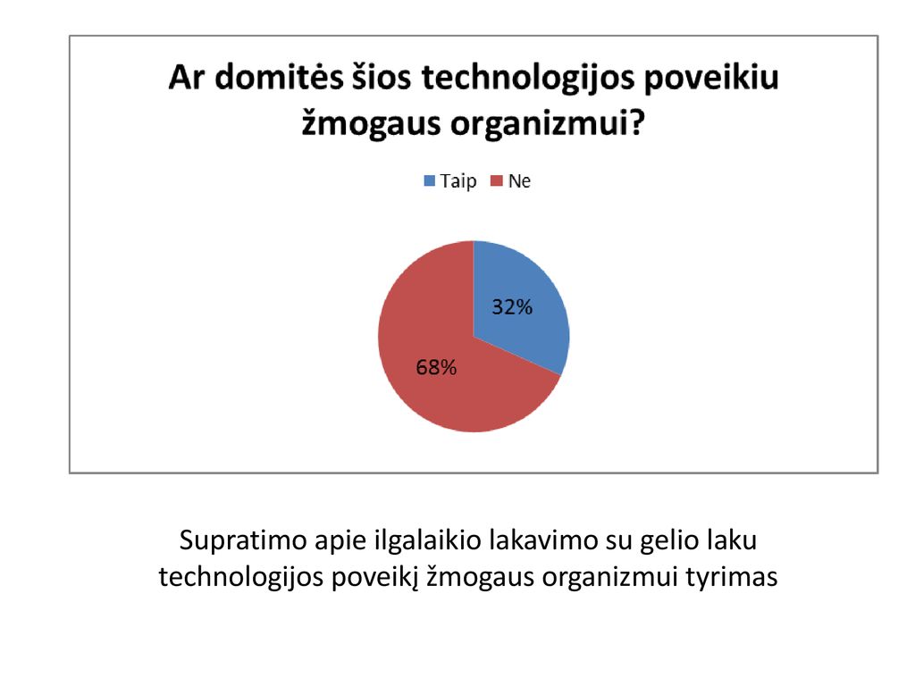Supratimo apie ilgalaikio lakavimo su gelio laku technologijos poveikį žmogaus organizmui tyrimas