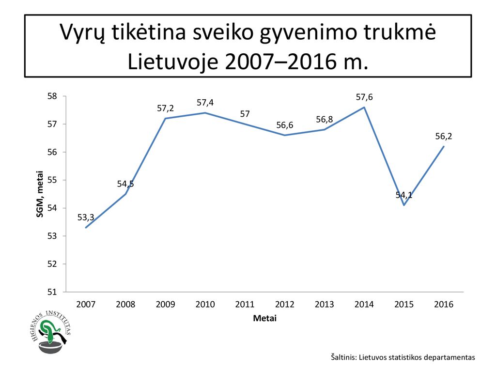 Naujausia Statistinė Visuomenės Sveikatos Informacija - Ppt Atsisiųsti