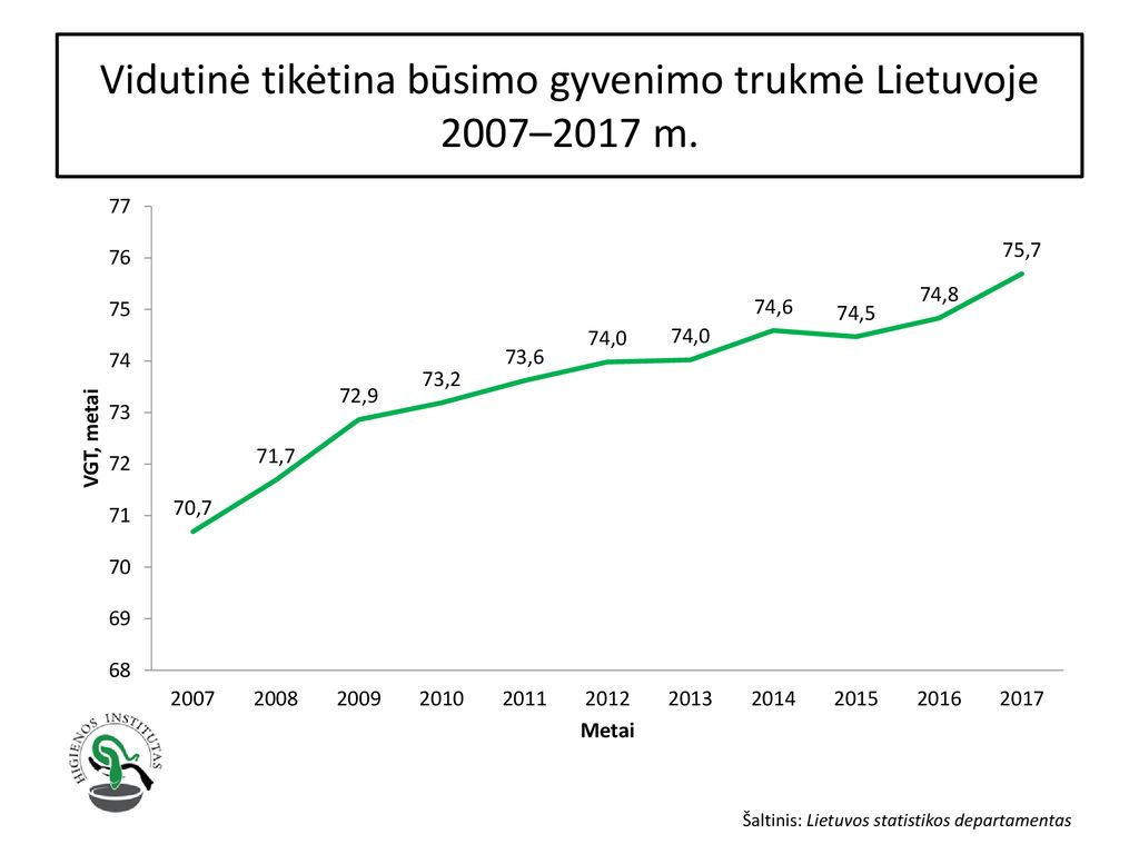 Naujausia Statistinė Visuomenės Sveikatos Informacija - Ppt Atsisiųsti