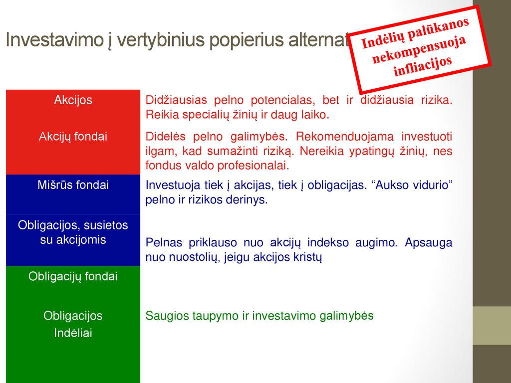 Obligacijos - Šiaulių bankas