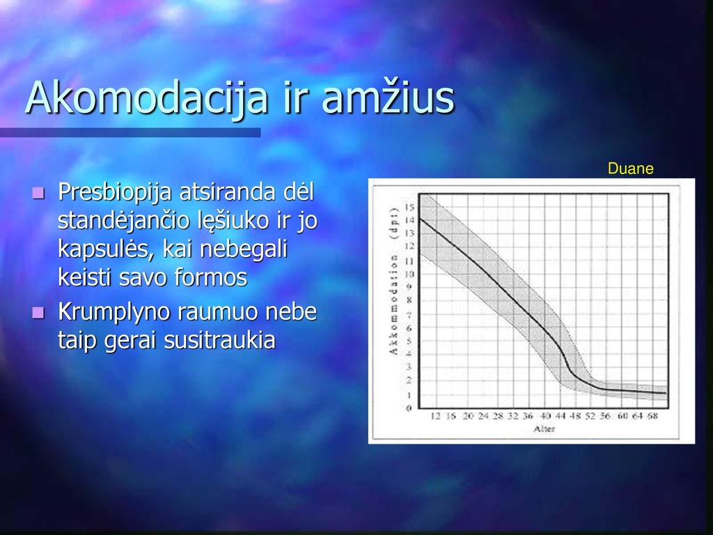 Akomodacija ir amžius Duane. Presbiopija atsiranda dėl standėjančio lęšiuko ir jo kapsulės, kai nebegali keisti savo formos.