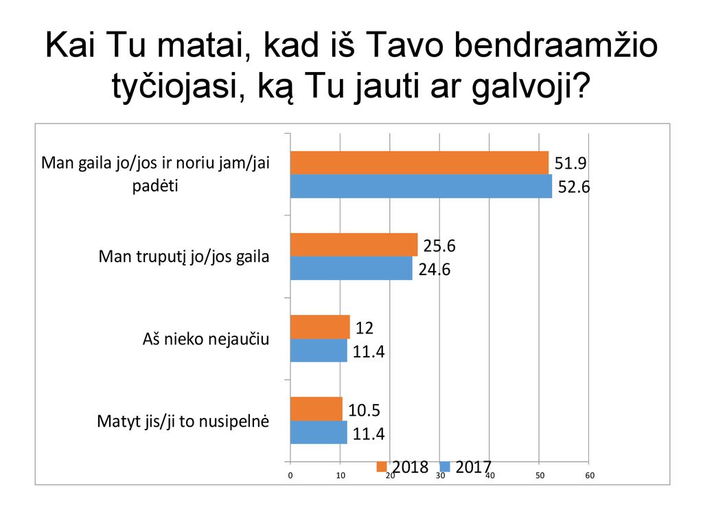 Kai Tu matai, kad iš Tavo bendraamžio tyčiojasi, ką Tu jauti ar galvoji
