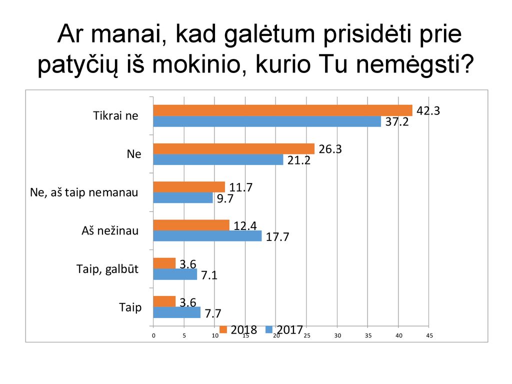 Ar manai, kad galėtum prisidėti prie patyčių iš mokinio, kurio Tu nemėgsti