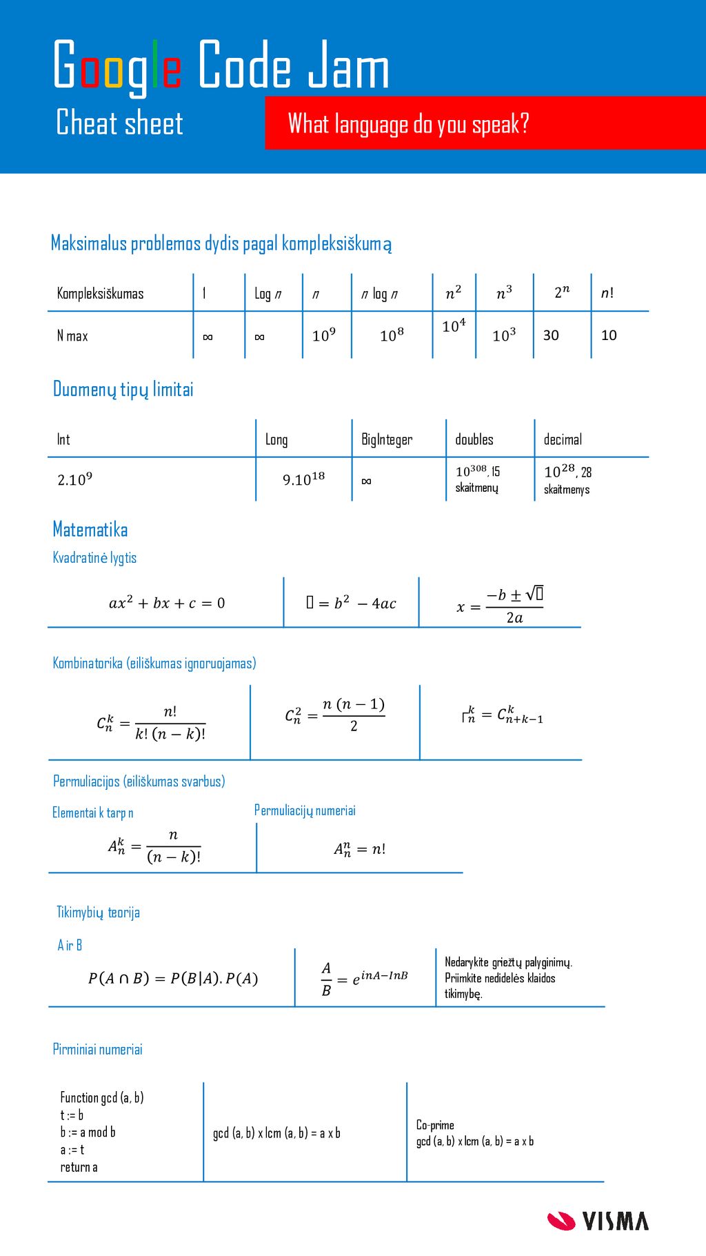 Google Code Jam Cheat sheet What language do you speak