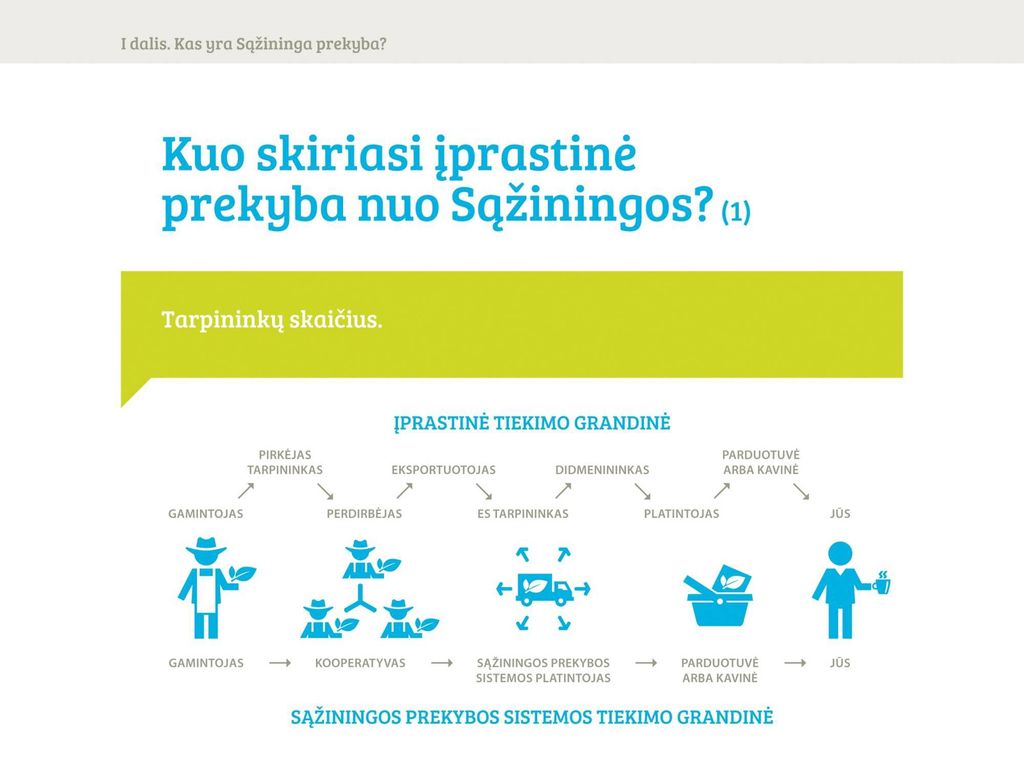 dvejetainiai variantai neveikia