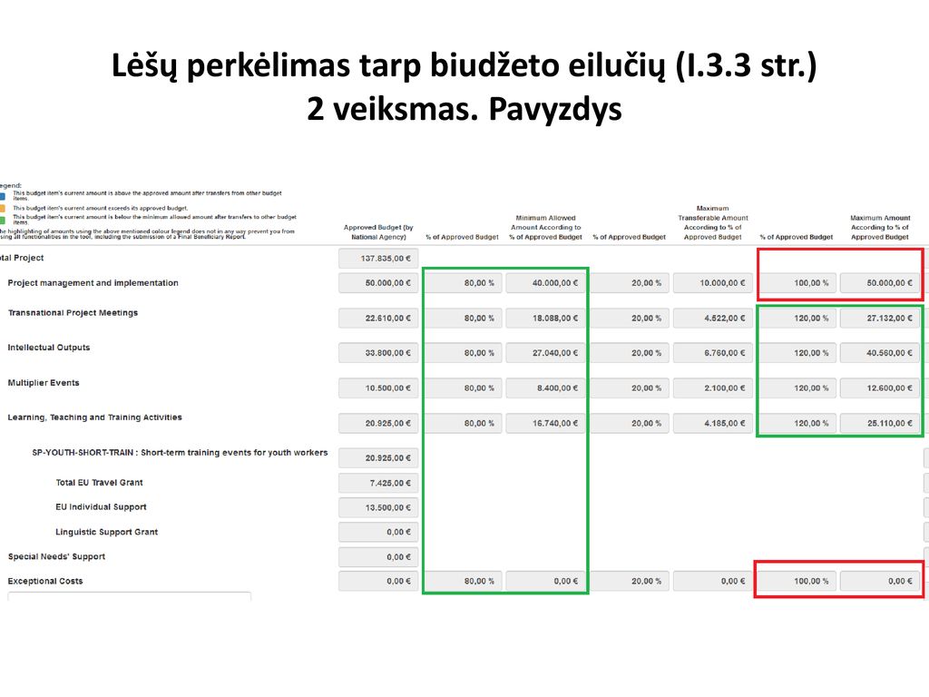 Lėšų perkėlimas tarp biudžeto eilučių (I str. ) 2 veiksmas