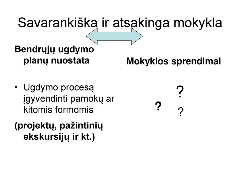 Bendrųjų Ugdymo Planų Nuostatų įgyvendinimas Mokykloje - Ppt Atsisiųsti