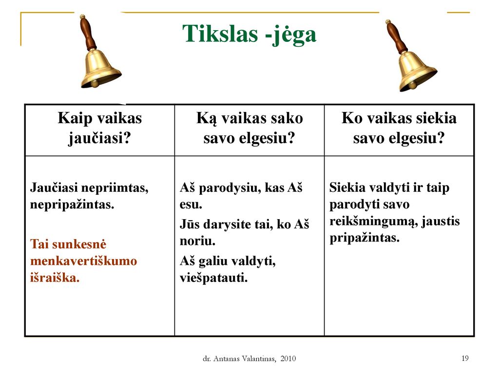 Ką vaikas sako savo elgesiu Ko vaikas siekia savo elgesiu