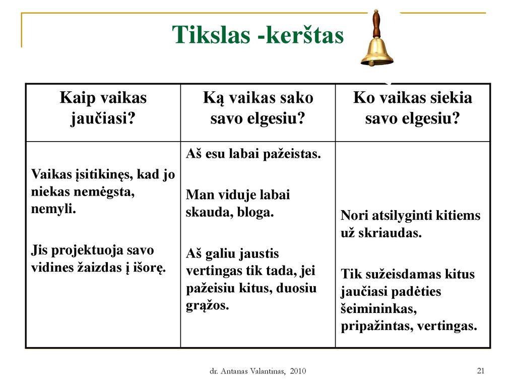 Ką vaikas sako savo elgesiu Ko vaikas siekia savo elgesiu